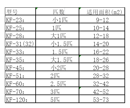 三河空调维修